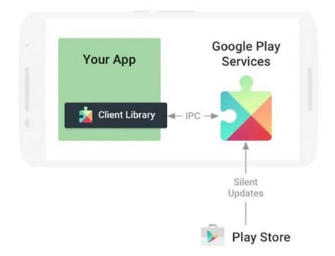 C Mo Instalar Servicios De Google Play En Cualquier M Vil