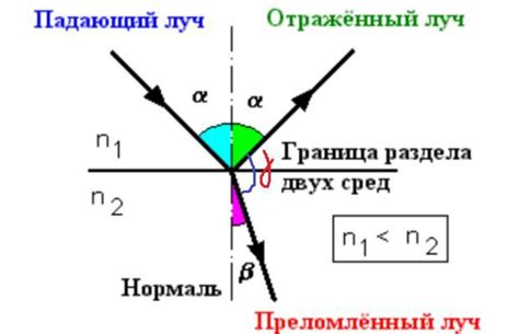 Луч света падает из воздуха (показатель преломления n1=1) в воду ...
