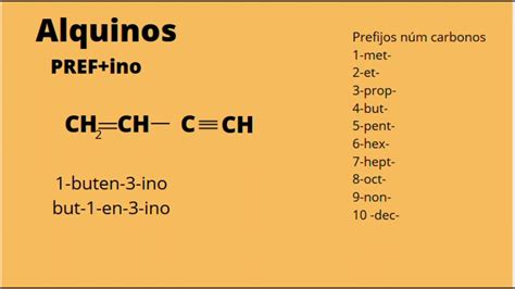 2 Formulación Orgánica Alquenos y alquinos Teoría ejercicios