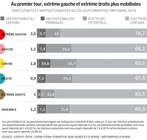 Pourquoi labstention peut elle faire basculer la présidentielle