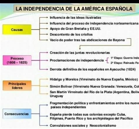 Causas De La Independencia De Mexico Cultura Y Ciencia Images