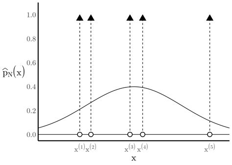 Dirac Delta Function