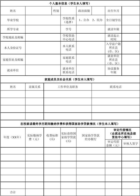 山东省高校毕业生学费补偿申请表word文档在线阅读与下载无忧文档