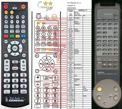 ONKYO RC 212S Remote Control Replacement 15 7 REMOTE CONTROL WORLD