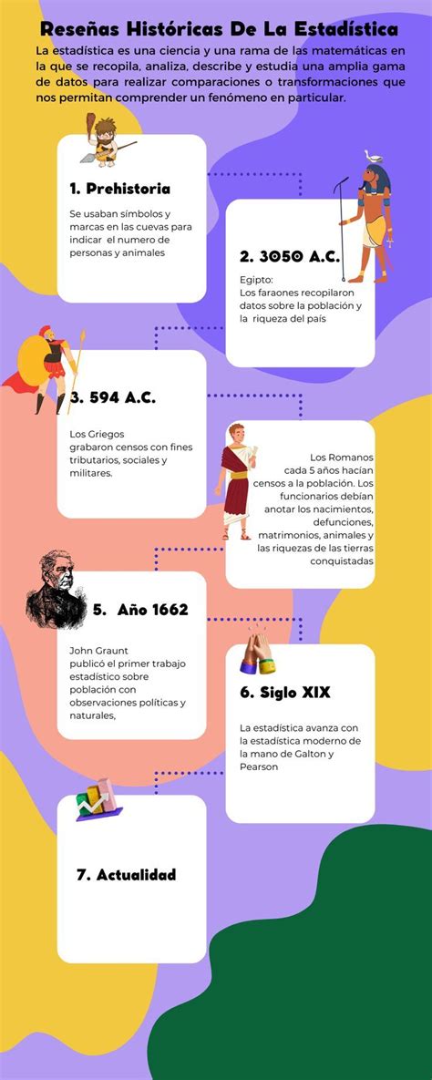 Historia De La Estadística Infografía Historia de las matematicas