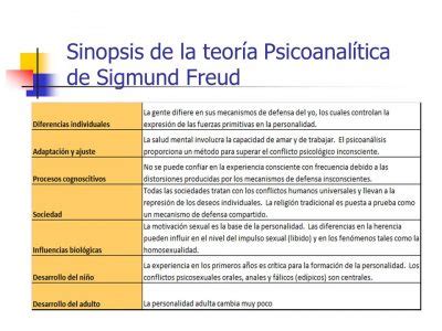 Teoría Psicoanalítica de Sigmund Freud Cursos Online Web