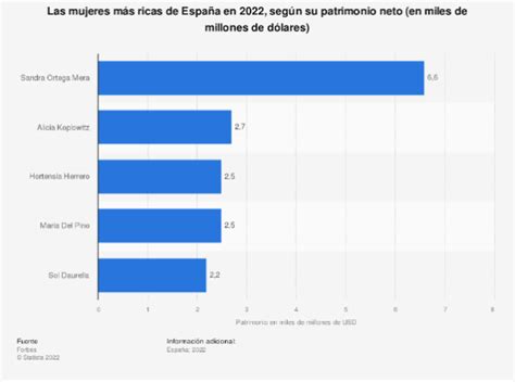 Sandra Ortega Mera la mujer más rica de España en 2022 esVivir