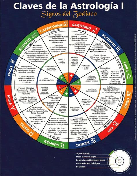 Escuela De Astrolog A Contacto Con Las Estrellas Claves Astrol Gicas