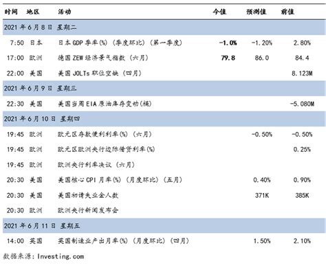 【兴证国际】收市点评：港股缩量震荡，机械碳中和走强！ 投资