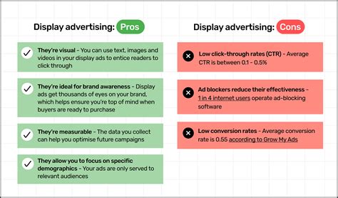 What Is Display Advertising Strategies And Best Practices