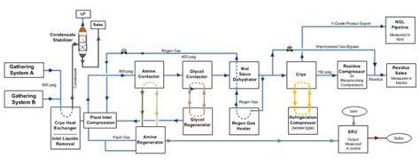 Improving Gas Plant Operational Efficiency - Emerson Automation Experts ...