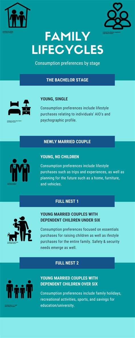 Demographic Influences Introduction To Consumer Behaviour