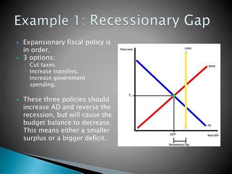 PPT Inflation Unemployment Stabilization Policies 20 30 Of AP