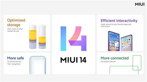 MWC 2023 MIUI 14 Launched In India For Several Xiaomi Redmi Devices