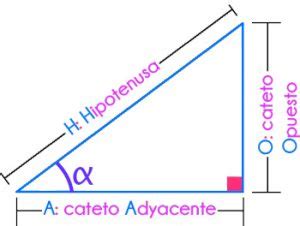 Razones Trigonom Tricas En El Tri Ngulo Rect Ngulo Matem Vil