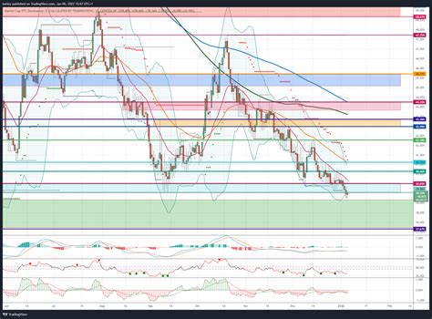 Bitcoinanalyse Bullen Und Bären Kämpfen Um Den Btc Kurs