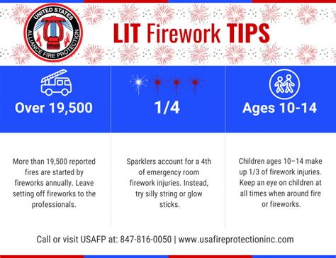 Lit Fireworks Tips Usafp