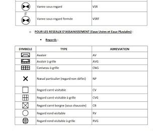 Normes Symboles Autocad Pour Recolement Plans AEP Et Assainissement