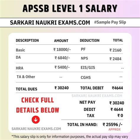 APSSB CSLE 2025 Constable MTS Monthly In Hand Pay