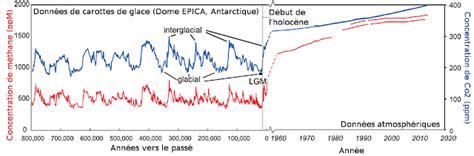 Le Climatoblogue Dimportantes Poussées De La Montée Du Niveau Des