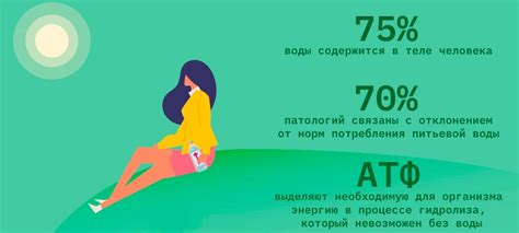Часть 1. Общие сведения. Признаки обезвоживания | ВКонтакте