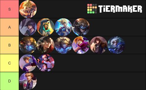 Ezreal Skins Tier List Community Rankings Tiermaker