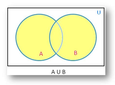 Union On Venn Diagram