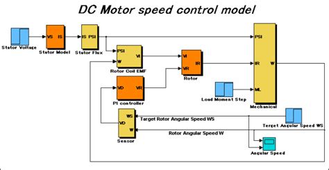 Pspice System Option U Creative Cadence Orcad