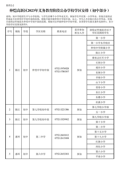 仲恺高新区2023年义务教育阶段公办学校学区安排 惠州权威房产网 惠民之家