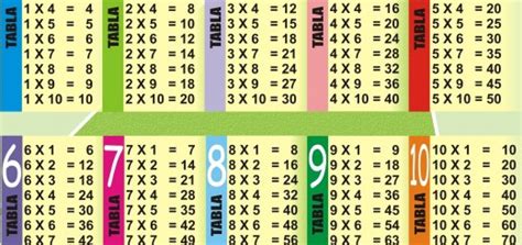 Materiales Manipulativos El Libro Móvil De Las Tablas De Multiplicar