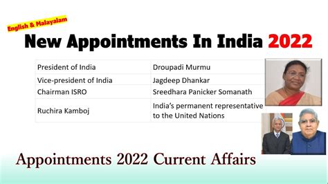 New Appointments In India 2022 Latest Appointments In India