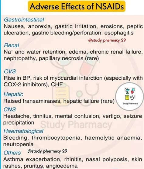 Adverse Effects Of Nsaids Medizzy