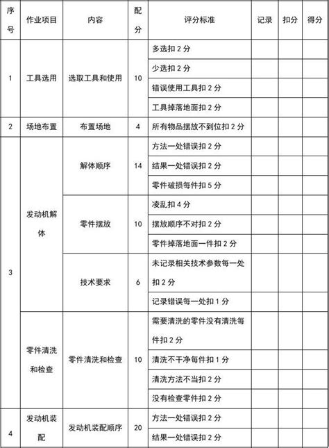 评分表样本表模版word文档免费下载亿佰文档网