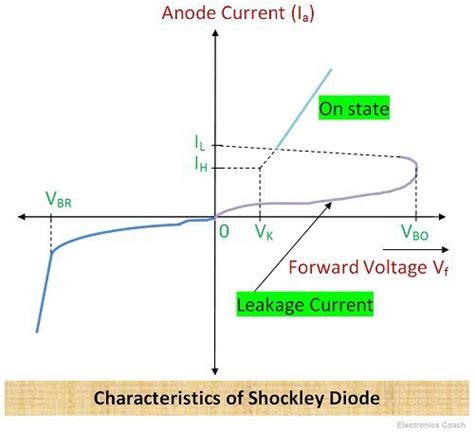 What is Shockley Diode? - Construction, Working & Applications ...