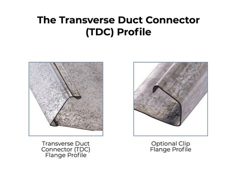 Lockformer Transverse Duct Connector Tdc Roll Formers Mestek Machinery