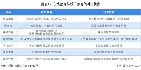 2021年中国在线教育行业市场现状、细分市场及发展趋势分析 进一步下沉趋势明显 研究报告 前瞻产业研究院