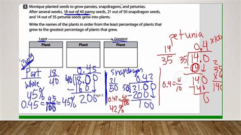 Iready Math Pizza Game