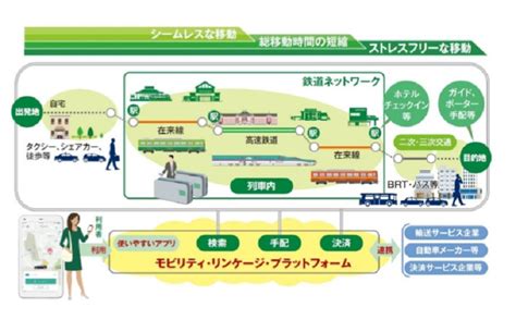 Anaとjr東日本、maasで連携、鉄道切符や航空券の手配環境を構築へ｜トラベルボイス（観光産業ニュース）