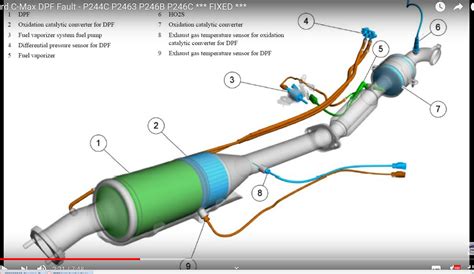 Question Dtcs And Status Codes Ford Kuga Owners Club Forums