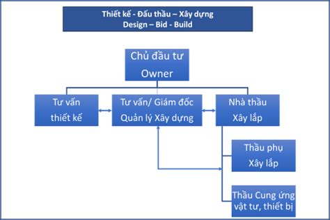 Tổng hợp 89 hình về mô hình giám đốc dự án NEC