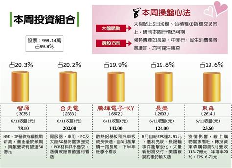 陳杰瑞︱智原營收成長可期 台光電漲價效應發威 證券 工商時報