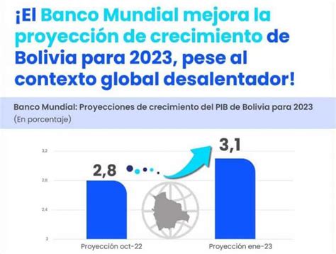 Banco Mundial Sube A Proyecci N De Crecimiento Econ Mico De