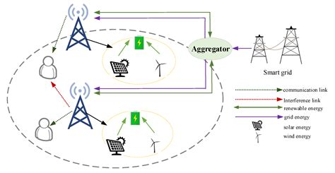 Electronics Free Full Text Energy Efficiency Maximization For