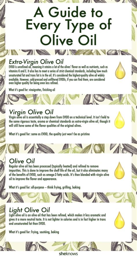 What Are the Differences Among All Those Types of Olive Oil?