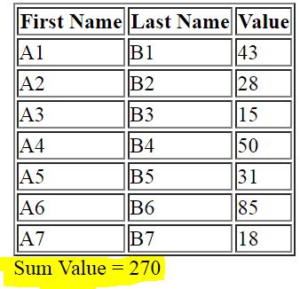 Javascript Table Column Values Sum Bahasa Pemrogaman