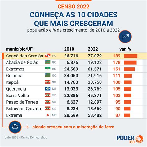 Cantidad De Habitantes En Brasil Tacoma Evonne Matilde