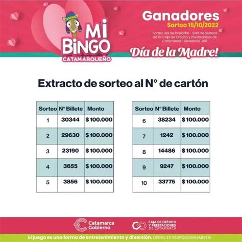 Mi Bingo Catamarque O Sorteo D A De La Madre Qui Nes Fueron Los