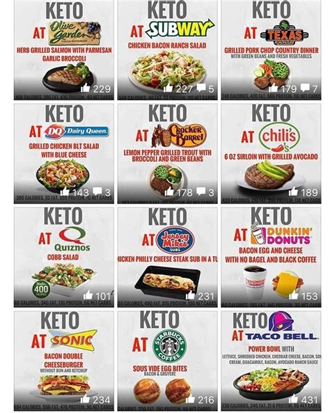 Keto Diet Food List, Diet Menu, Keto Fastfood, Keto Restaurant, Healthy ...