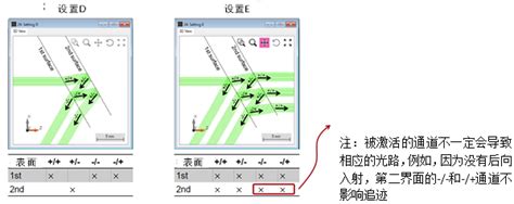 表面和光栅区域的通道配置 讯技光电and黉论教育 光行天下 国内最大的光电技术社区 光学 光电 光机技术及其软件运用交流社区