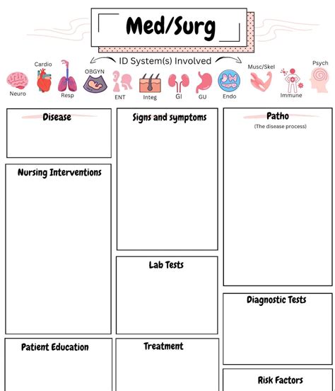 Printabledownload Medsurg Template Nursing School Study Sheet Study